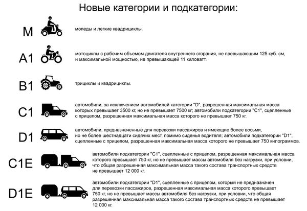 Категория а и а1 в чем разница. Категории водительских прав с расшифровкой в 2022. Категории водительских прав с расшифровкой b,b1,m. Категории водительских прав 2020 таблица с расшифровкой. Подкатегория а а1 в в1 м.