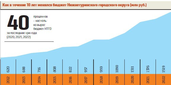 Баланс ноября 2023