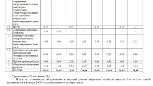 Приложение № 1 к постановлению администрации Нижнетуринского городского округа от 30.11.2018   № 1010