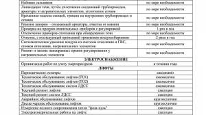 Приложение № 2  к постановлению администрации  Нижнетуринского городского округа от 30.11.2018  № 1010