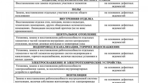 Приложение № 2  к постановлению администрации  Нижнетуринского городского округа от 30.11.2018  № 1010
