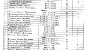 Первая четверть