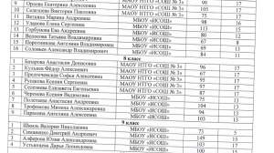 Первая четверть