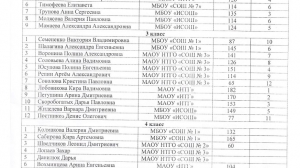 Первое полугодие