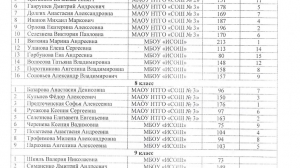 Первое полугодие