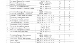 Вторая четверть