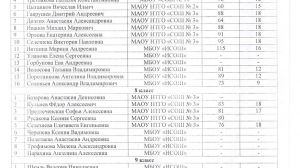 Вторая четверть