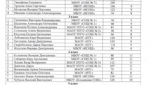 Третья четверть