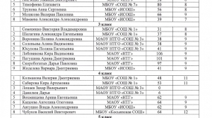 Четвертая четверть