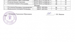 Четвертая четверть