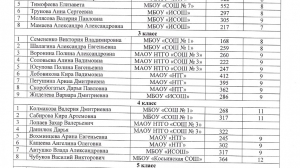 Учебный год