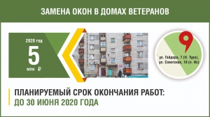 Vremya_Dom veteranov_27_03_2020_OP